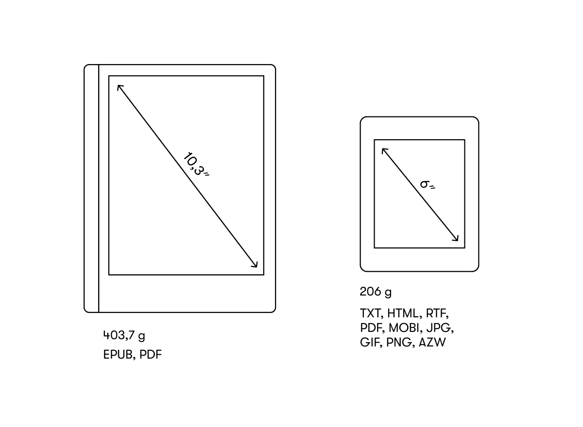 reMarkable 2 vs Kindle