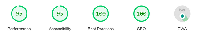 Lighthouse result